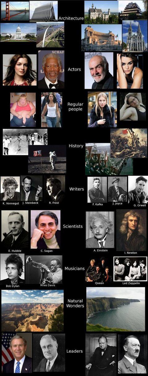 Image of the real Difference between Europe and the USA